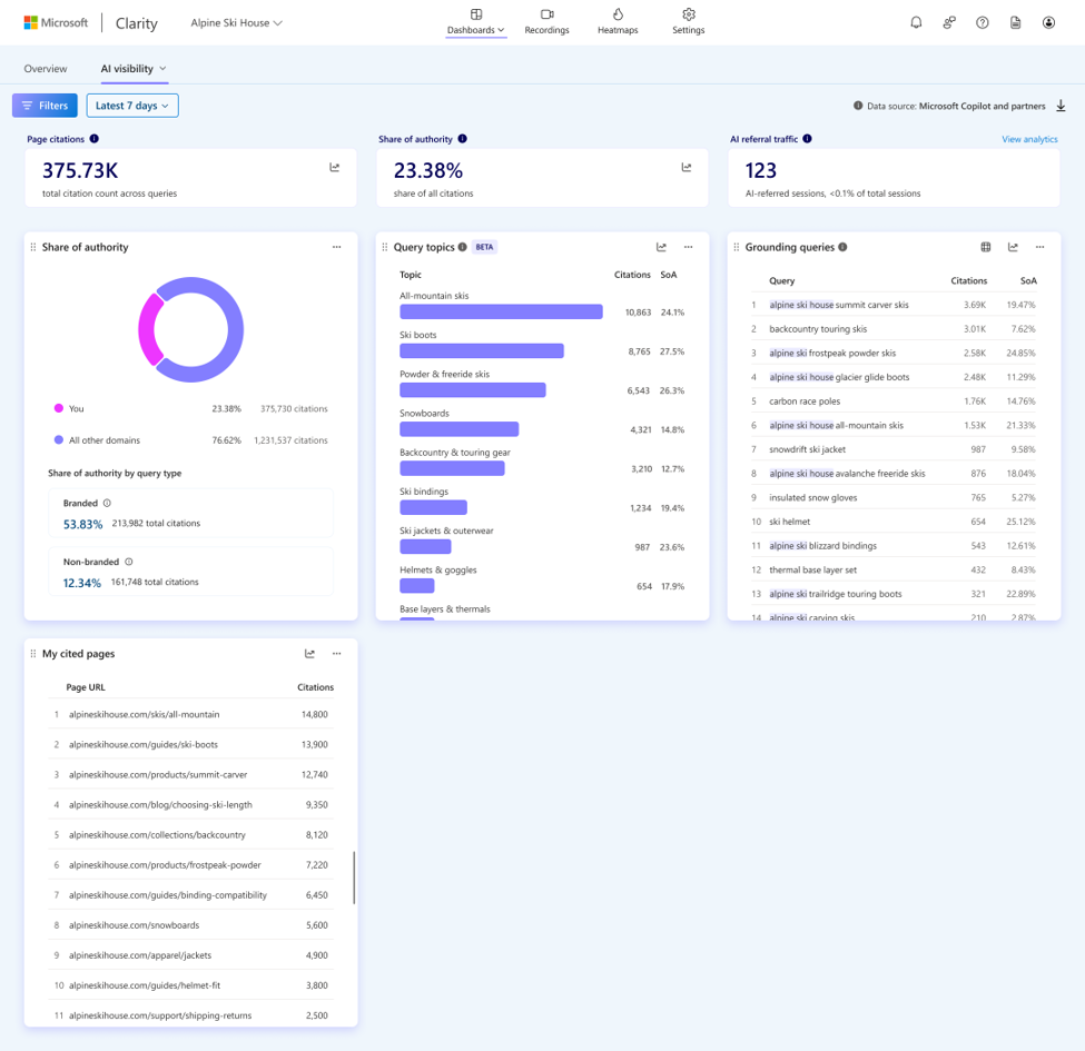 AI Citations dashboard.