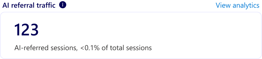 AI referral traffic.