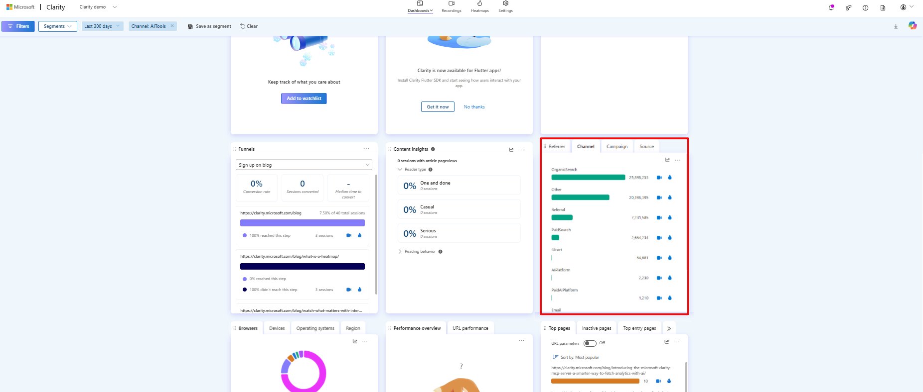 AI tools Channel group.