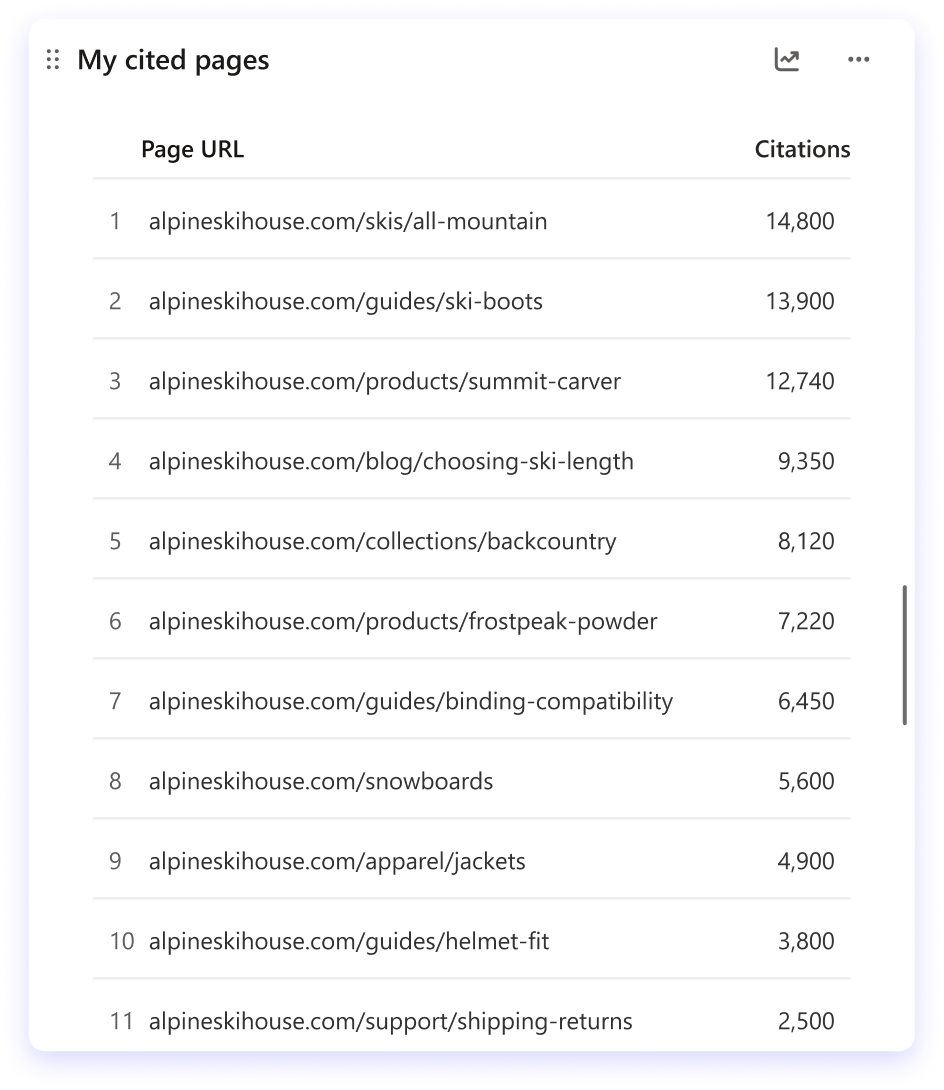 My cited pages.