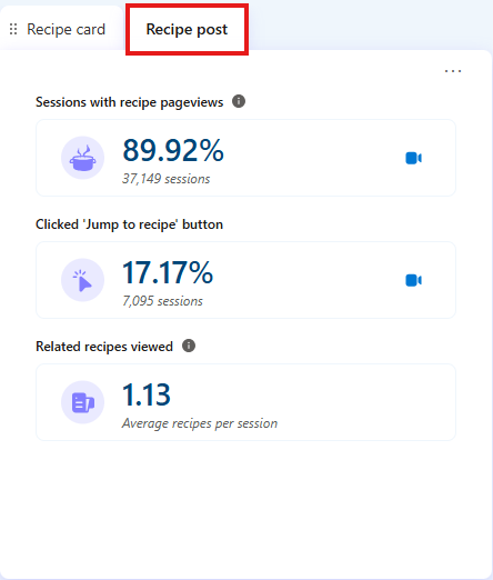 Recipe post.
