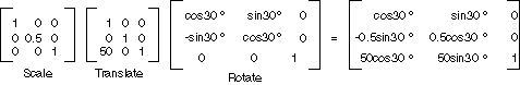 AboutGdip05_art14 Illustration of the Scale, Translate, and Rotate matrices combining to form the global transformation.