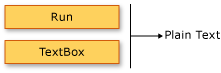 Flow_Ovw_SchemaWalkThrough4 Diagram: Parent/Child schema for Run