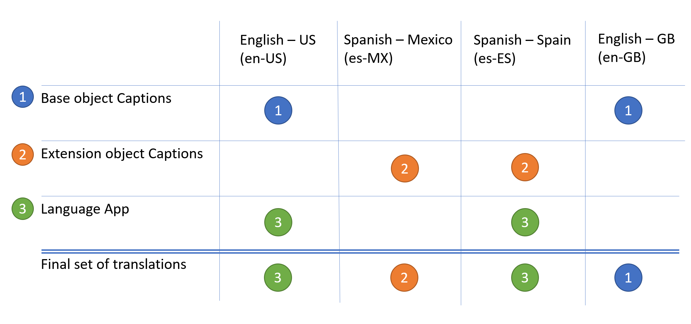 Translation Overwrites Translation Overwrites.