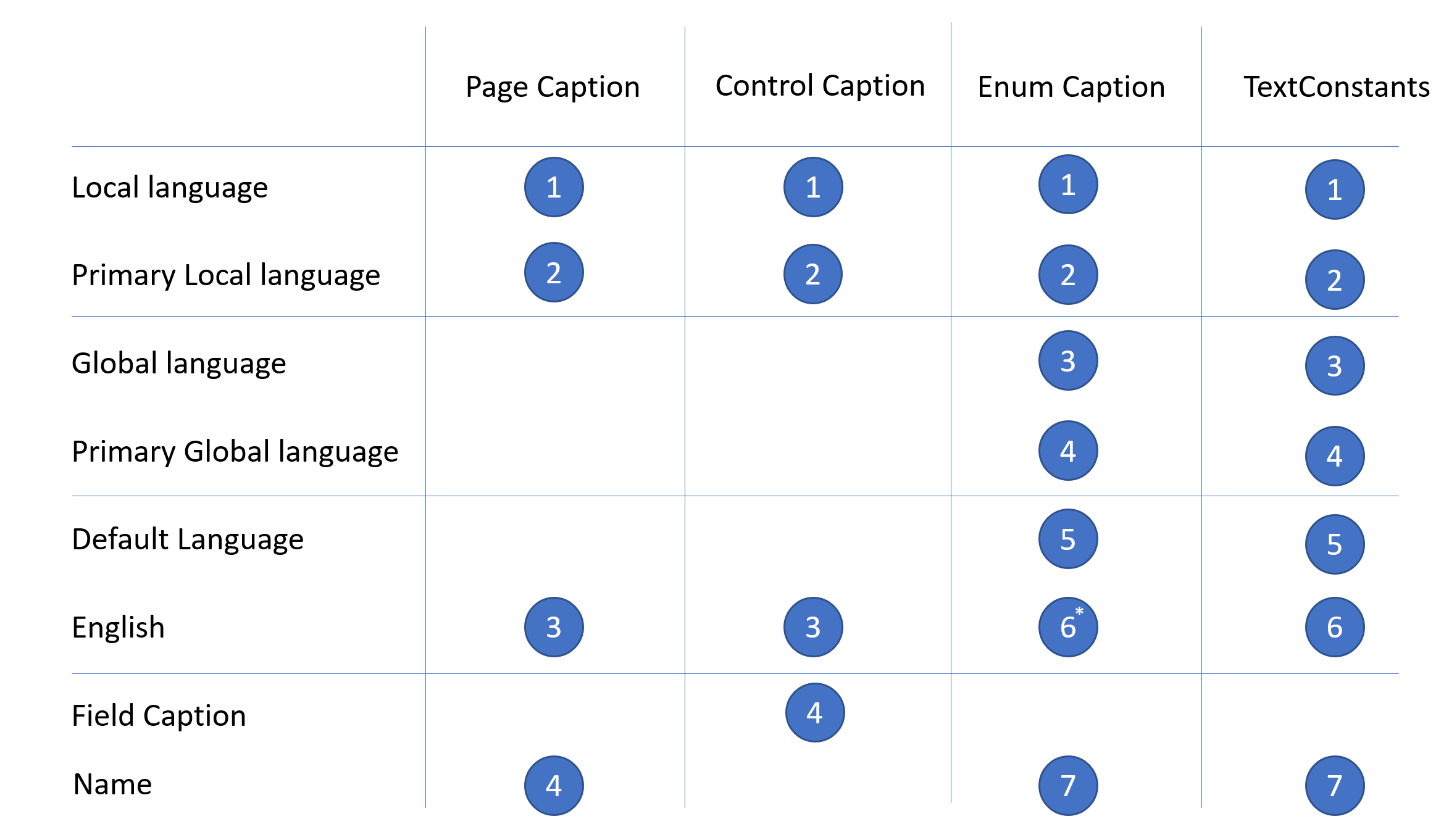 Translations to display Translation.