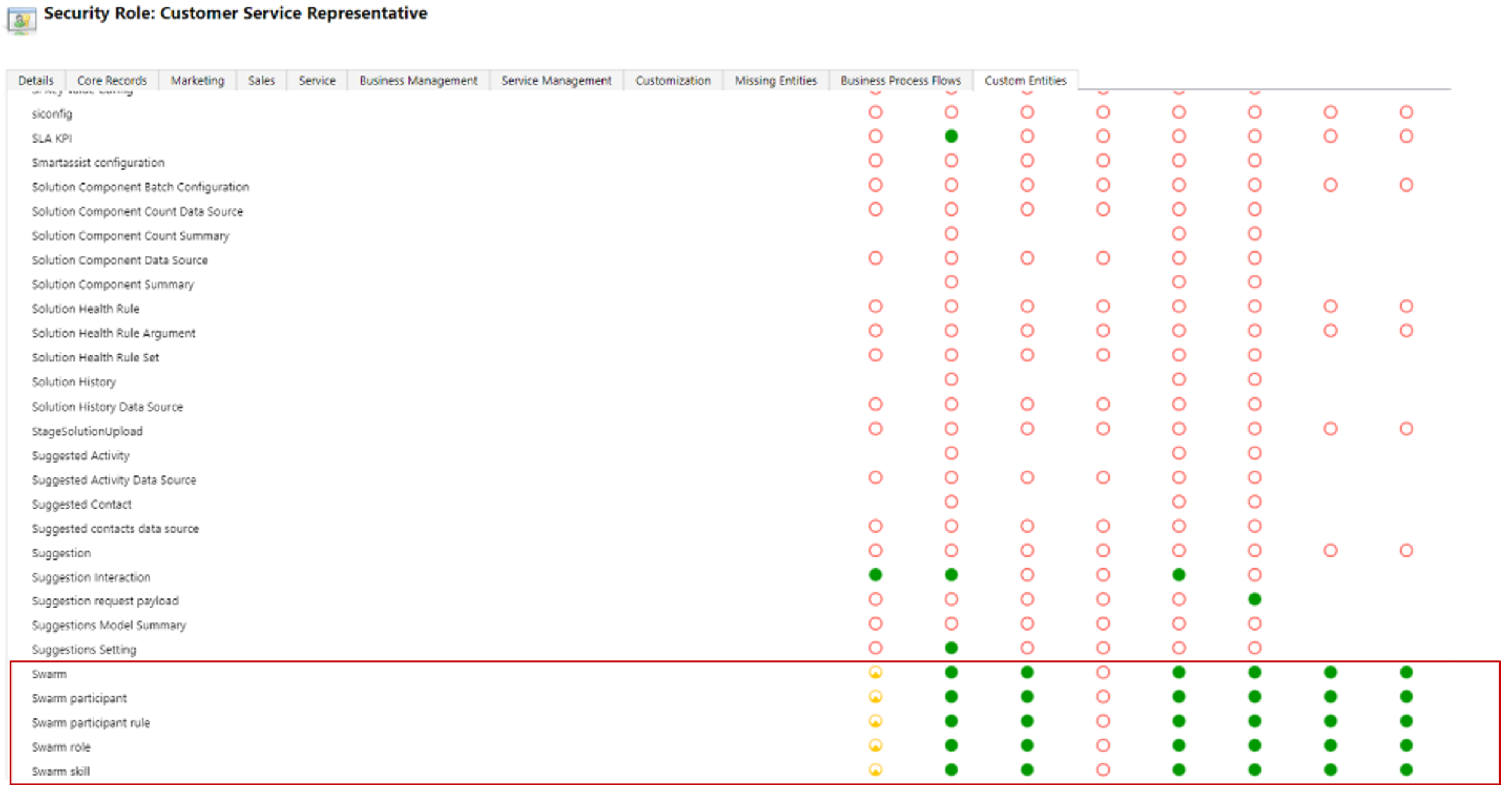 Assign swarm privileges for security role Security role swarm privilege page.