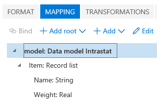 Data sources