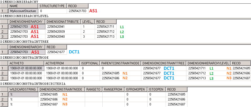 Screenshot of query results for simple constraints.