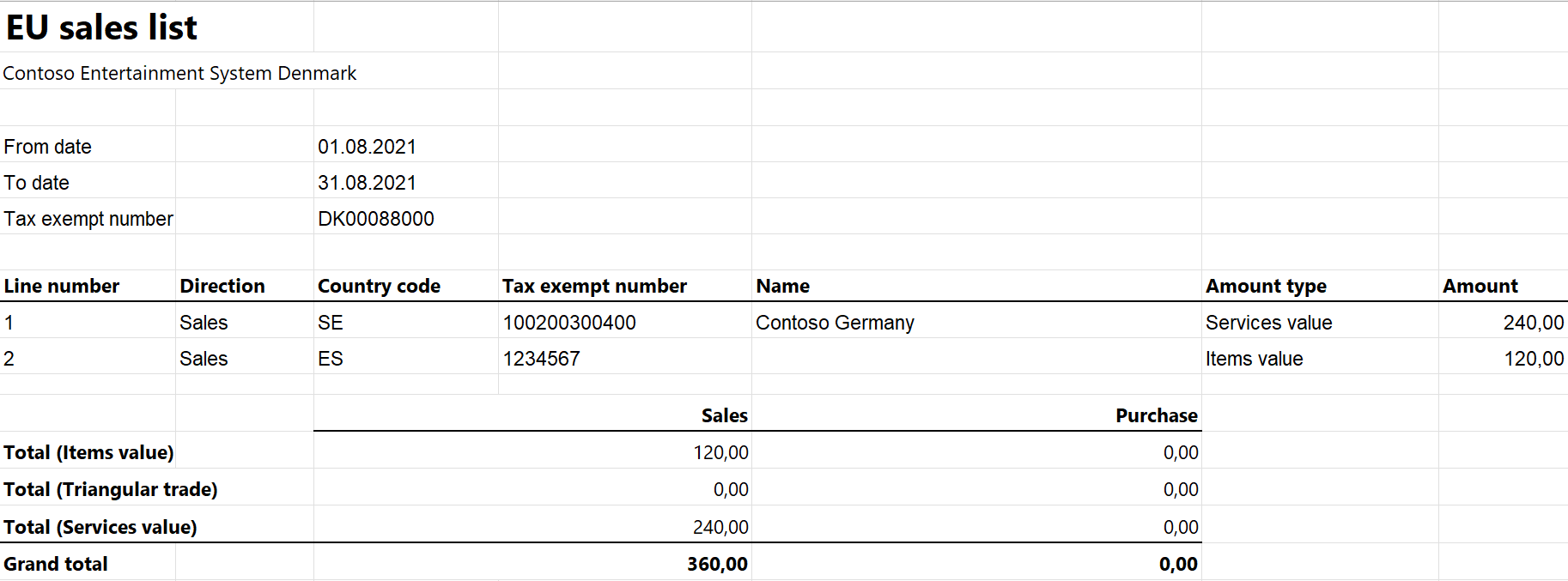 Screenshot of the EU sales list report in Excel for Denmark.