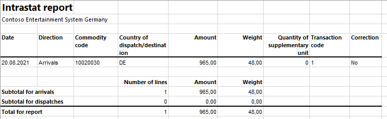Screenshot of the Intrastat report on arrivals.