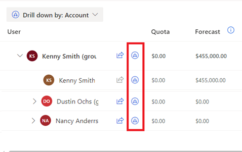 Screenshot of the drill-down choice being active in a forecast in Dynamics 365 Sales.