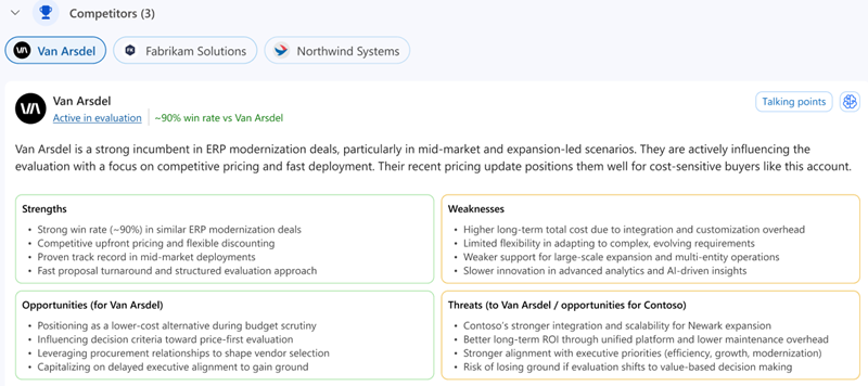 Screenshot of the Competitors insight.