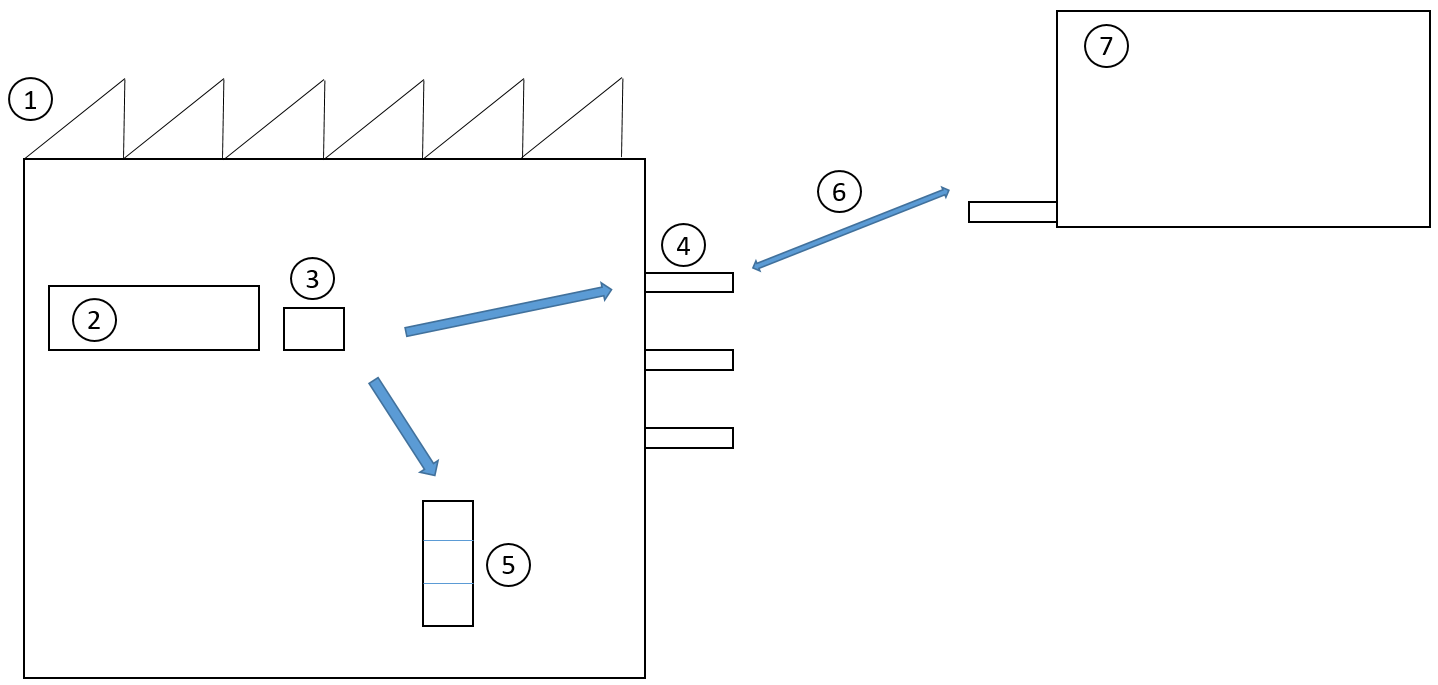 opportunistic cross-docking.