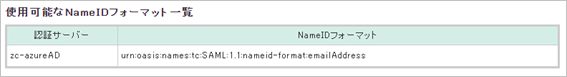 Screenshot for Name ID.