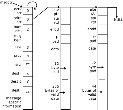 his_dev1d Image that shows a typical message with two elements.