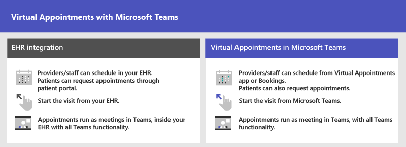 Virtual appointments with Microsoft Teams.