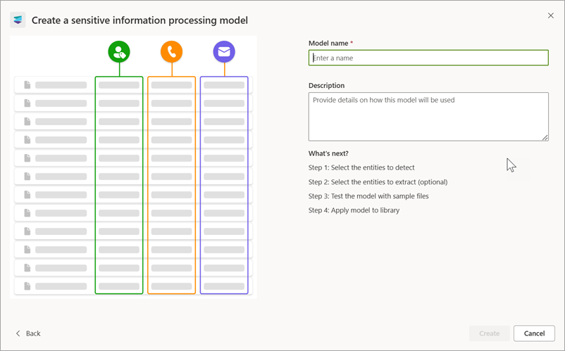 Screenshot of the right panel of the Create a sensitive information processing model page.