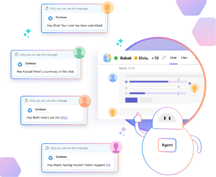 Image shows user scenarios for targeted messages