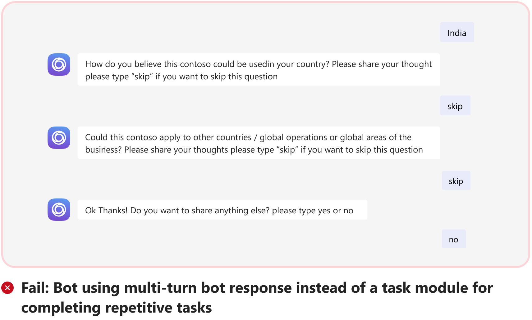 Graphic shows an example of a failed scenario where a bot sends a same response for a valid and invalid command.
