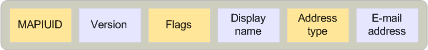 One-off entry identifier format One-off entry identifier format