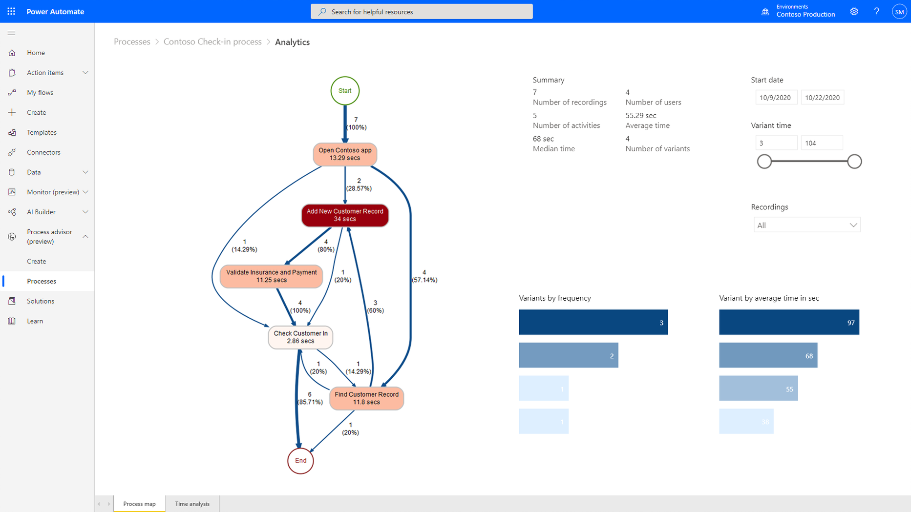 Process map