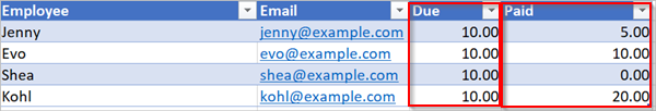 Screenshot of the spreadsheet of the employees who didn't pay in full.