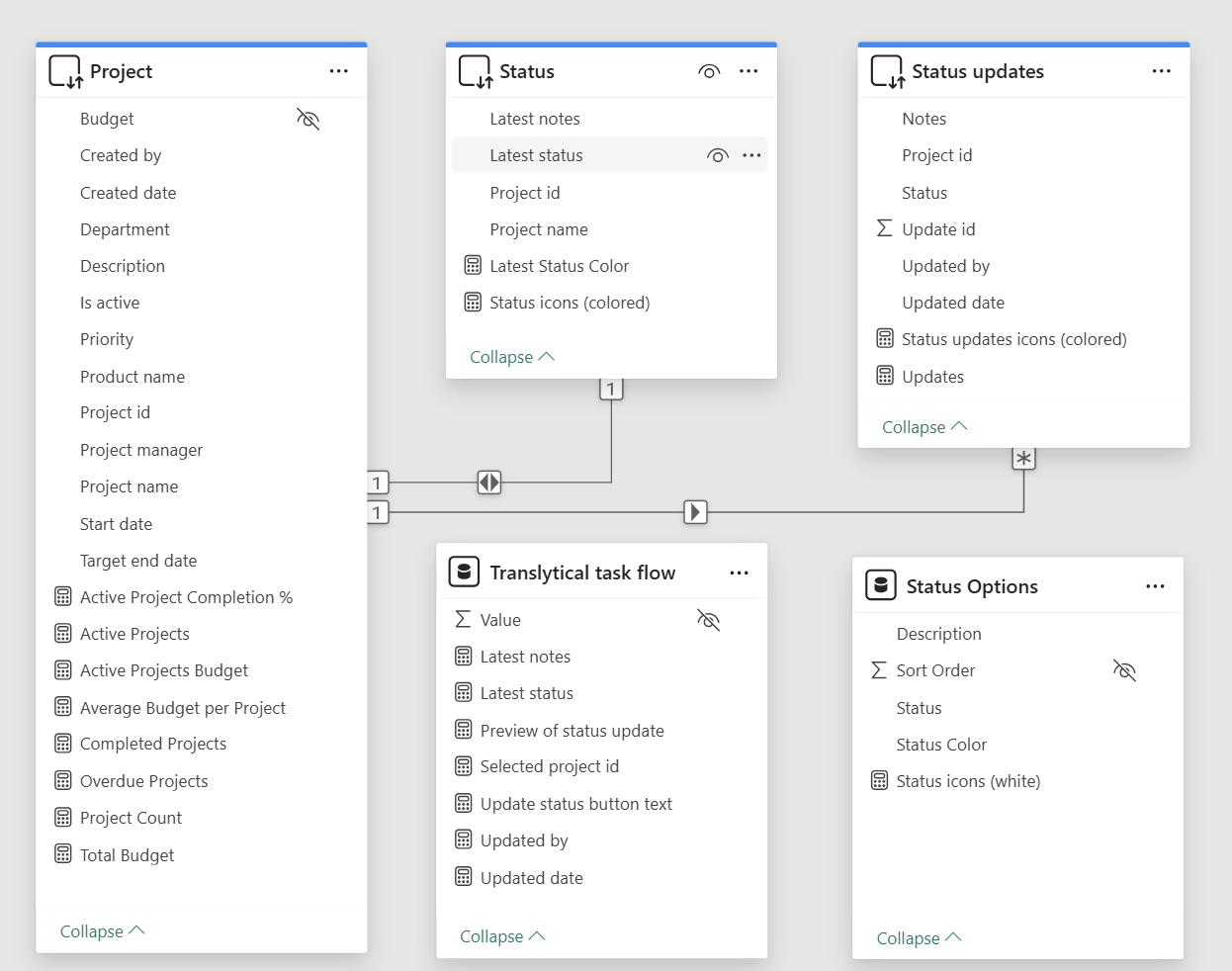 Screenshot showing the DirectQuery semantic model in Power BI.