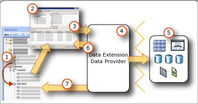 Diagram of the dataset story in Report Builder.