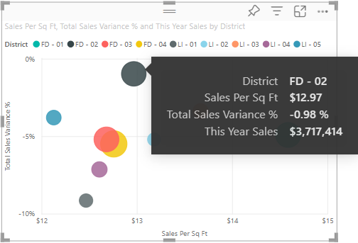 Screenshot that shows how to display a tooltip for a data point or bubble to see information about the corresponding numerical value.