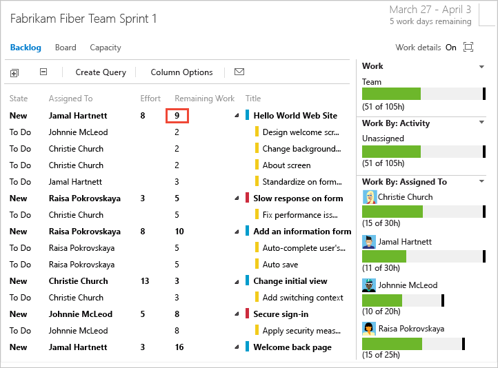 Screenshot of Capacity charts.