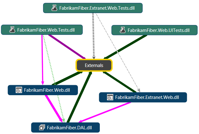 DependencyGraph_QuickClusters Dependency graph - Quick Clusters layout