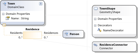 FamilyT_ShapeMap Family Tree definition with added shape map