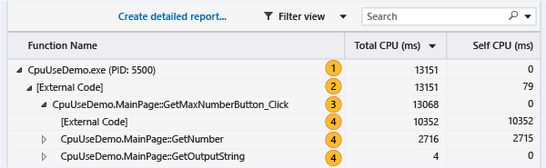 CPU_USE_WT_GetMaxNumberCallTree_annotated GetMaxNumberButton_Click call tree
