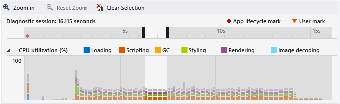 JS_HTMLViz_App_CPU CPU utilization graph