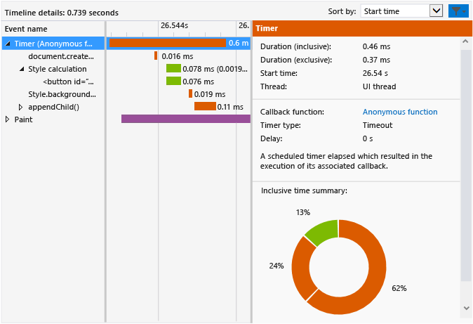 JS_HTMLViz_App_Timer Timer event