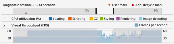 JS_HTMLVizProf_VizThru Visual throughput graph