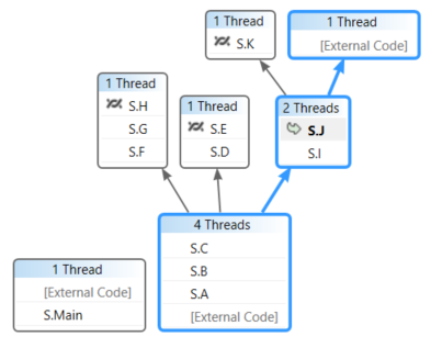PDB_Walkthrough_2B Parallel Stacks Path of Execution