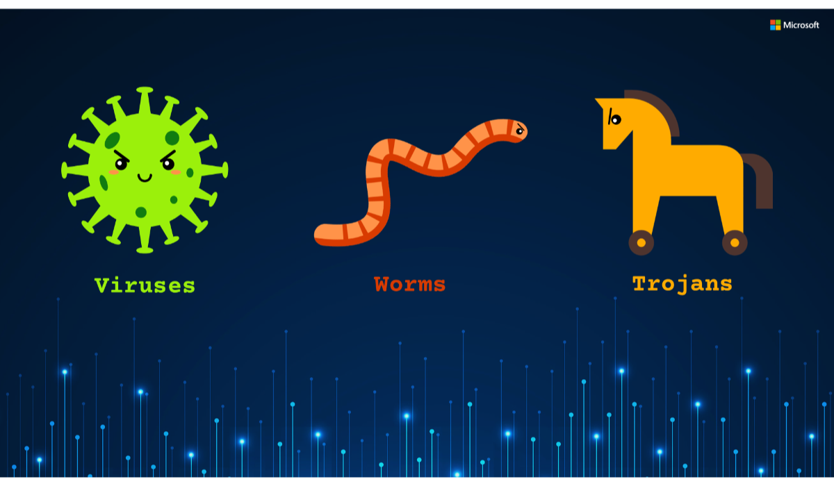 A graphic showing three types of malware: viruses that work like biological viruses, worms represented by a worm, trojans represented by a graphic of the Trojan horse.