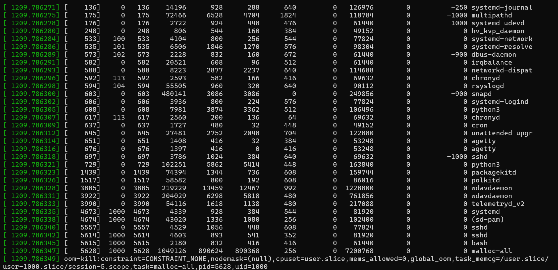Screenshot of OOM full detail #2.