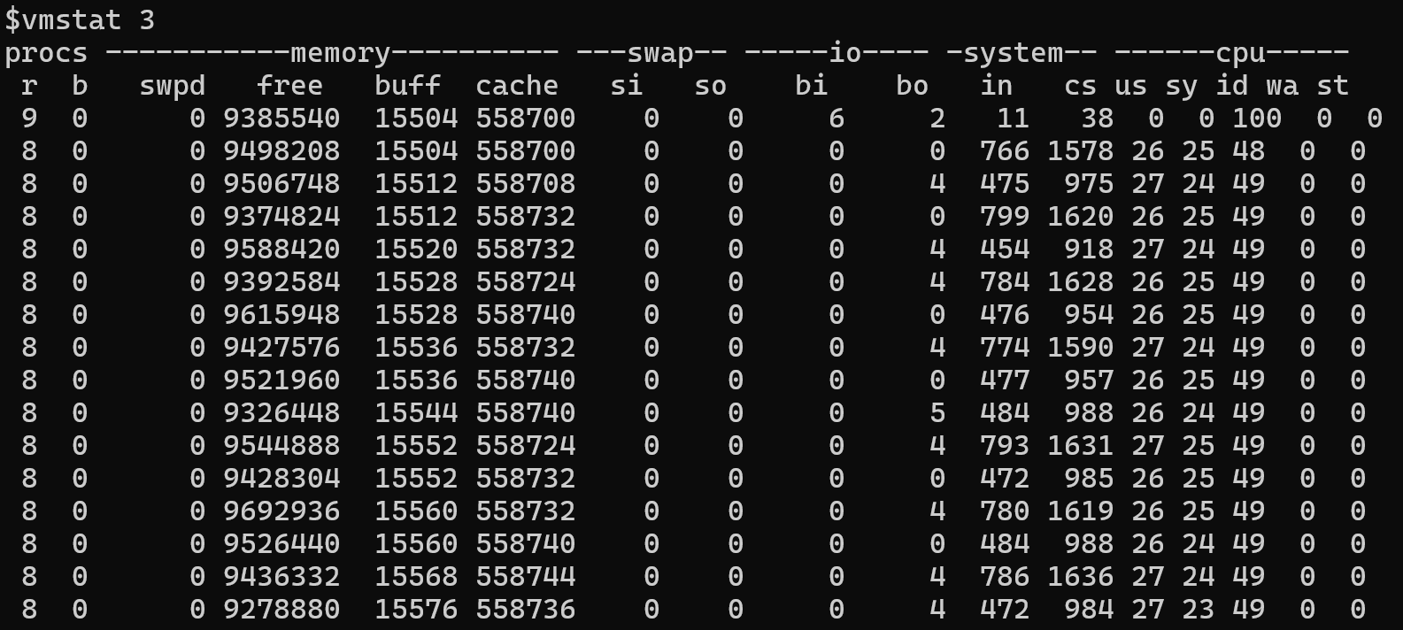 Sample vmstat output