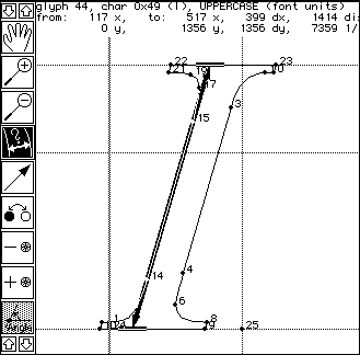 Measuring the italic run