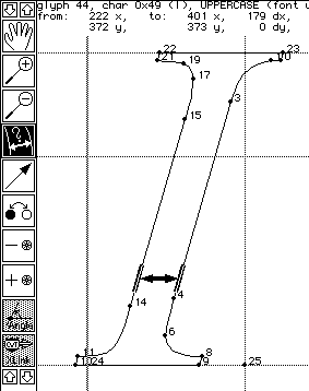 Measuring an italic stem
