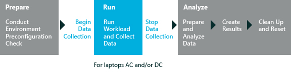 workflow graphic for assessments