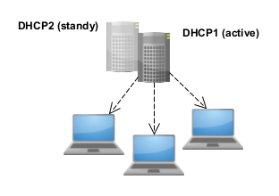 Diagram showing how hot standby mode works.