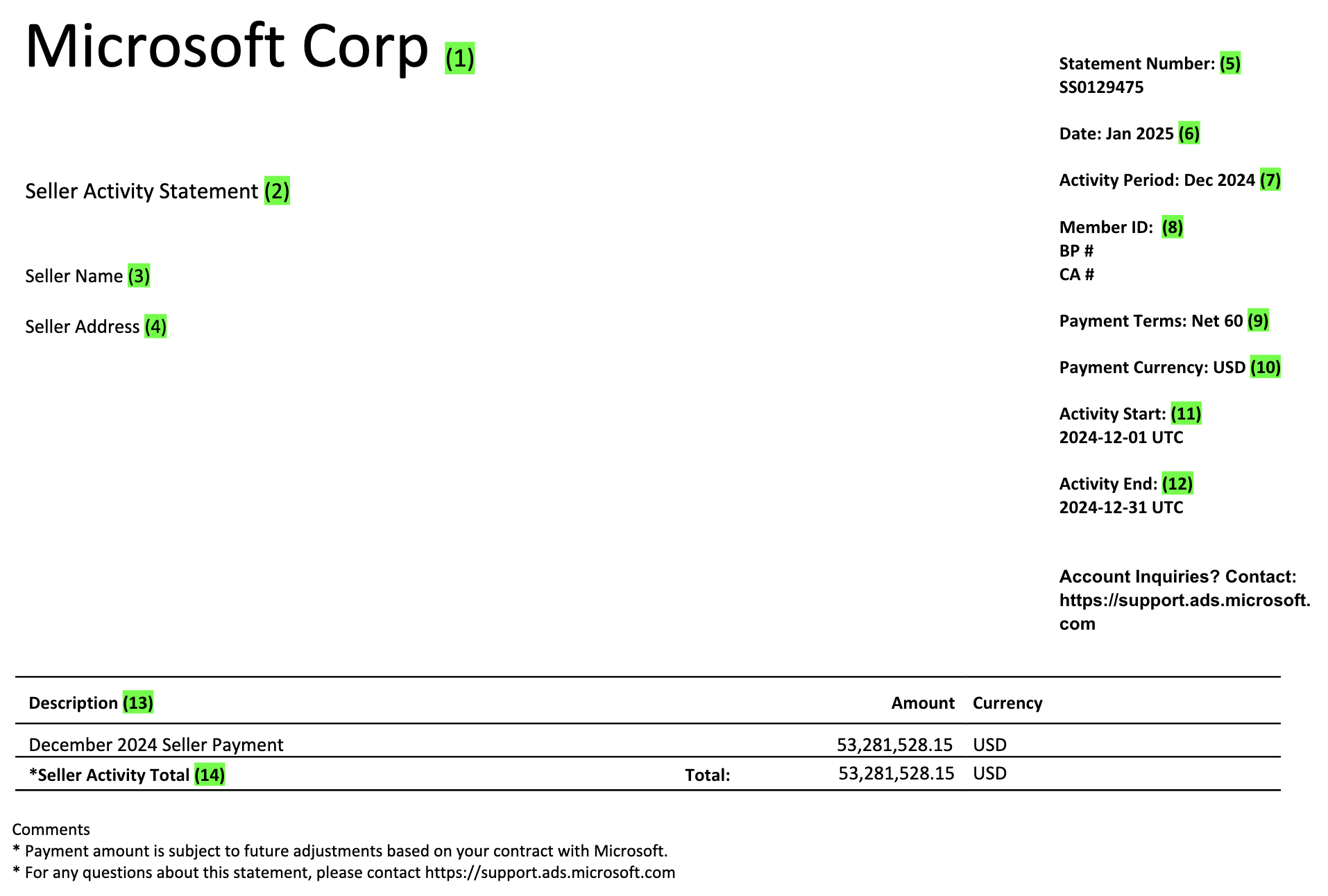 Screenshot of a typical MS Ads seller activity statement with annotations.