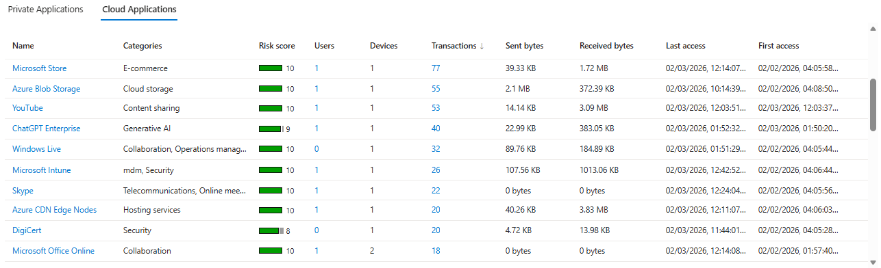 Screenshot that shows the list of discovered cloud applications.