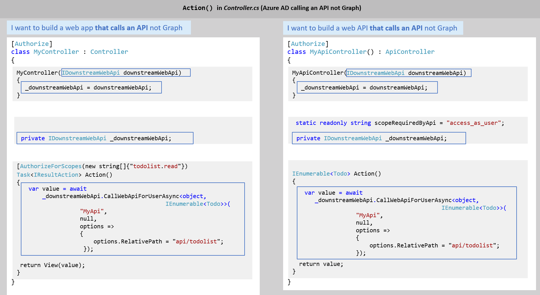 image showing code updates when building a web app that calls a web API