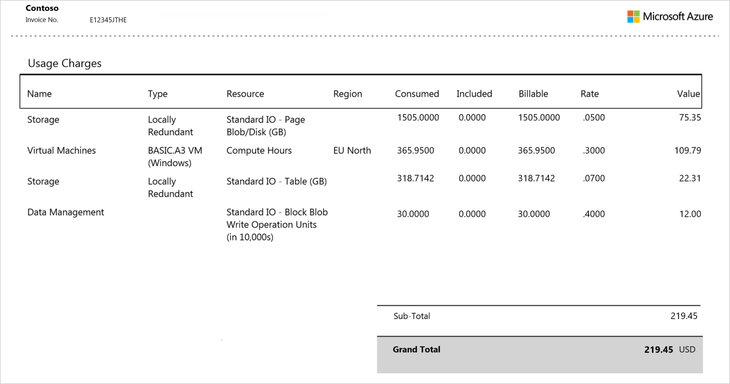 Captura de pantalla que muestra la sección Cargos de uso de una factura.