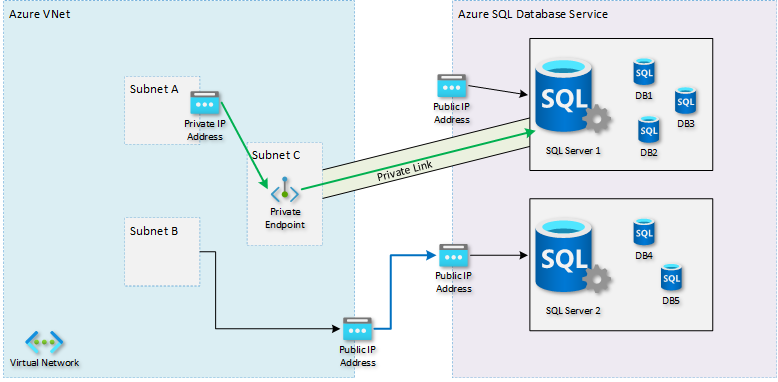 integraci-n-de-red-virtual-de-servicios-de-azure-para-el-aislamiento-de