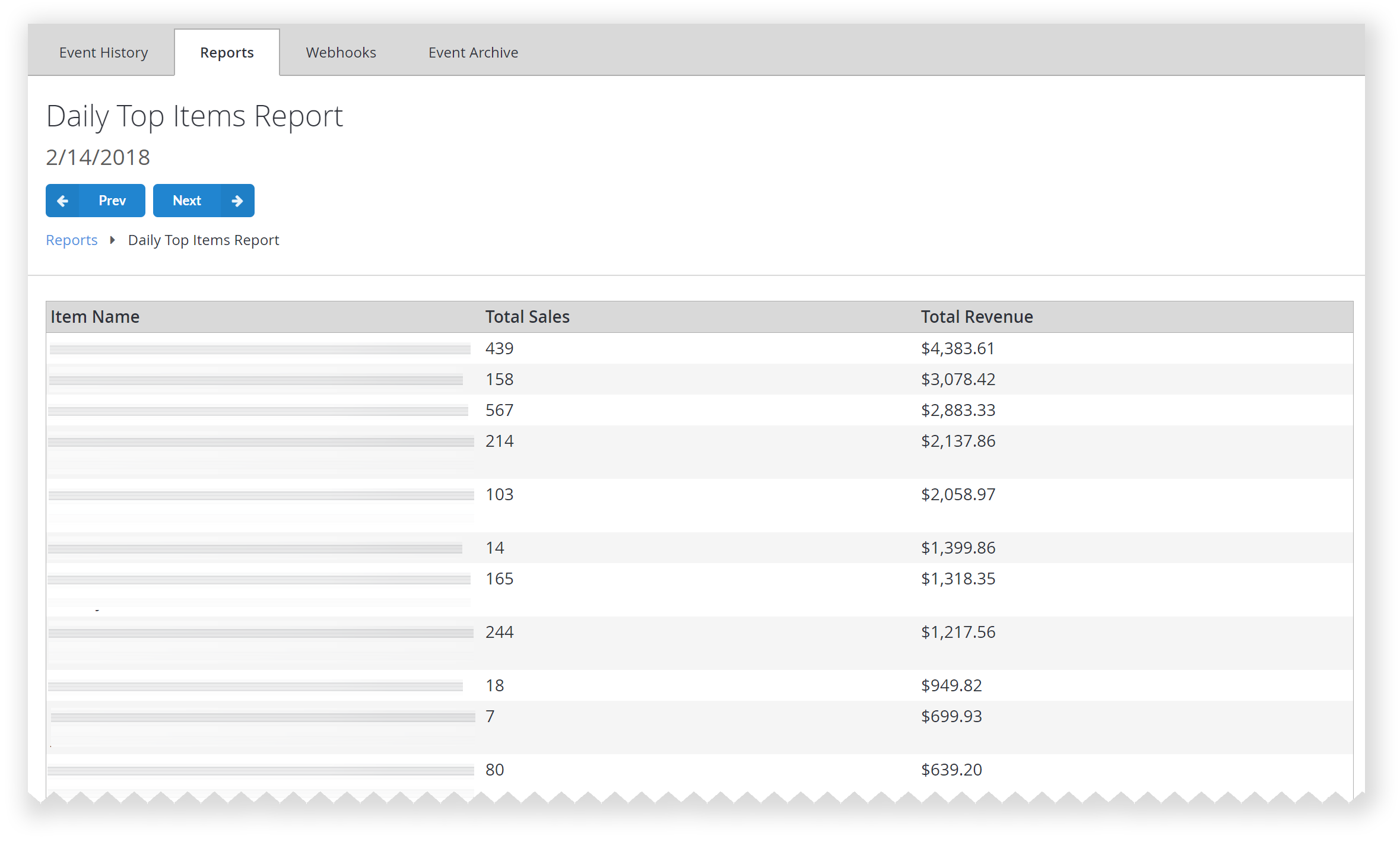 Daily Top Items Report Table